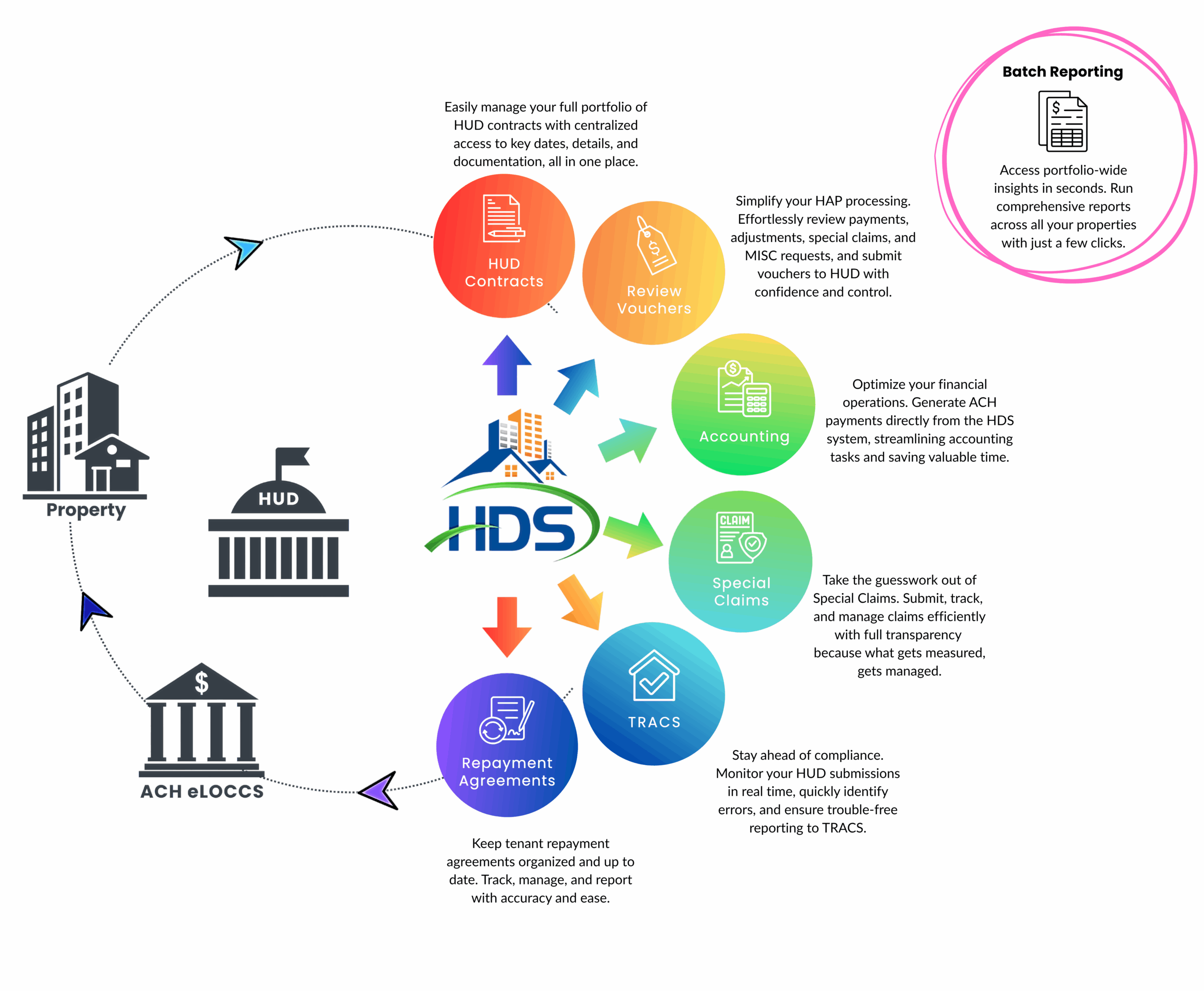 HDS S8 Contract Administration Diagram (3)